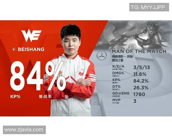 esports数据S15LOL赛事中WE战队心理素质分析及其对比赛表现的影响探讨