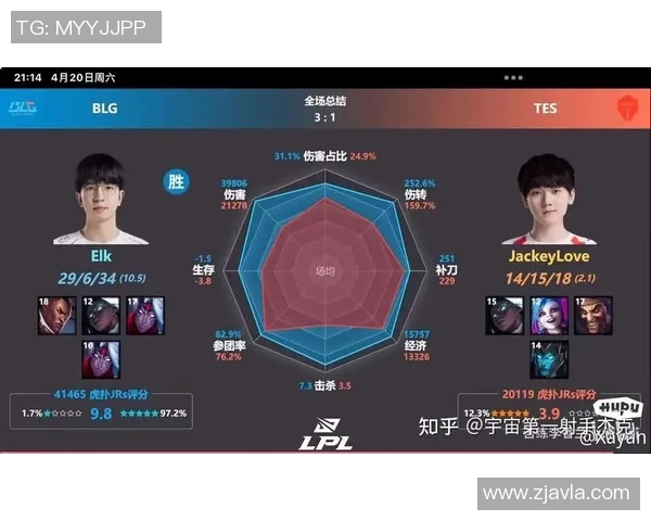 esports数据探讨英雄联盟焦点BLG战队的耐力与团队协作能力分析 esports数据探讨英雄联盟焦点BLG战队的耐力与团队协作能力分析