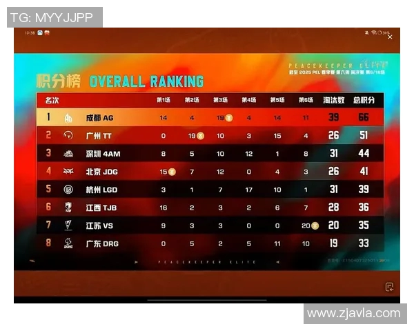 和平精英状态排行榜最新公布FPX战队荣登第九名引发热议实时新闻 和平精英状态排行榜最新公布FPX战队荣登第九名引发热议实时新闻